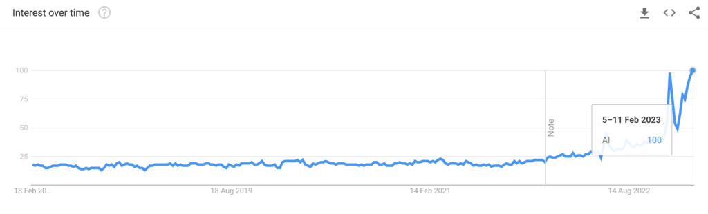 google trends graph