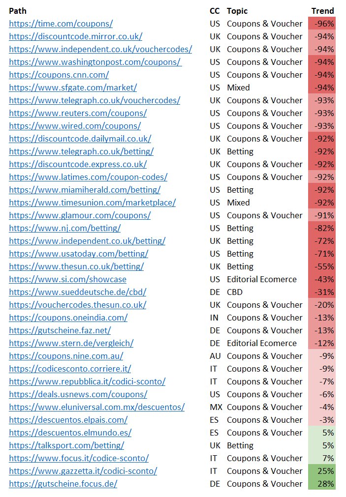 visibility trends for publishers